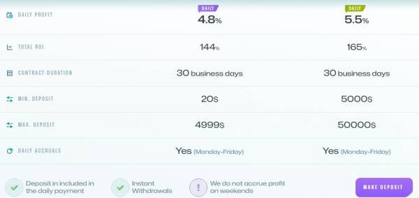 EARN 4.8% TO 5.5% DAILY FOR 30 BUSONESS DAYS